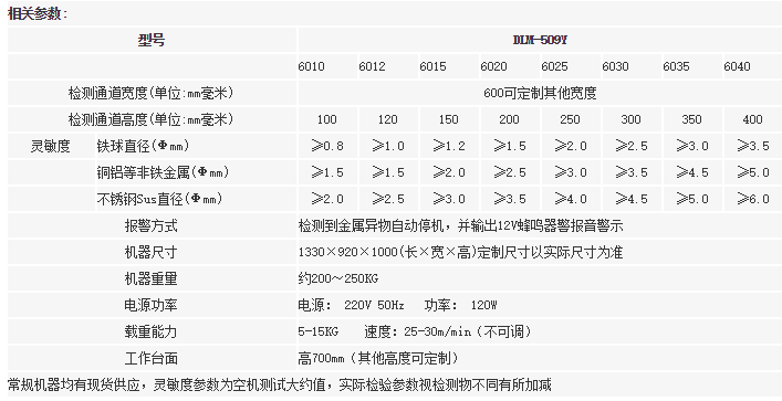 1555643873622388.png DLM-509Y6020-3.png